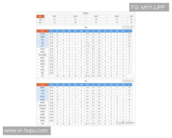 随着掘金123-128爆冷输球,NBA最新积分榜出炉_火箭、湖人利好!